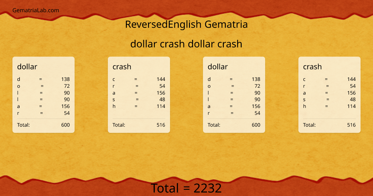 dollar crash dollar crash in reversedEnglish Gematria